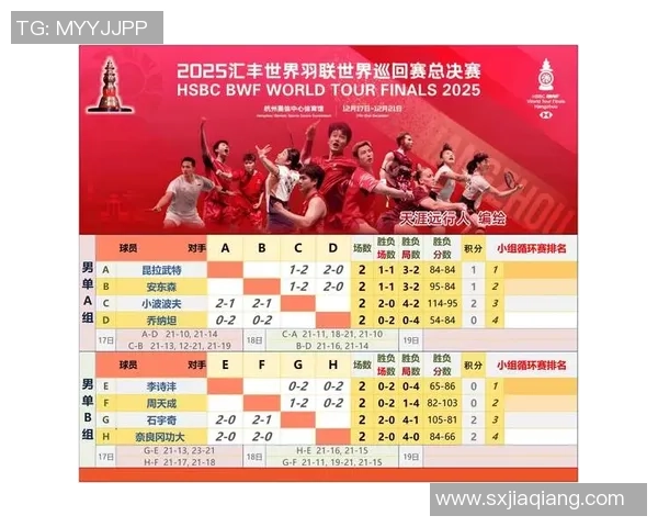 杭州羽毛球队以99分稳居全国锦标赛积分榜首位争夺冠军的希望依然强烈